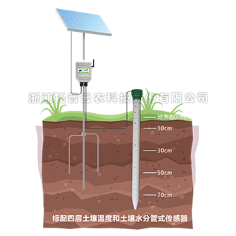 芭乐视频成年APP污剖面水分测定仪