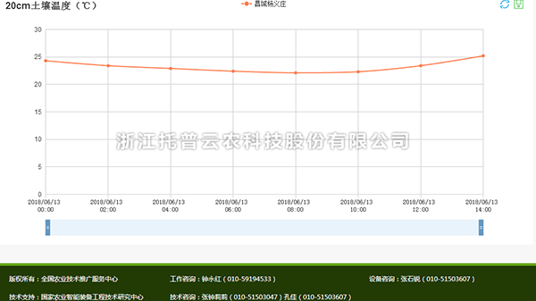 芭乐视频成年APP污墒情数据1