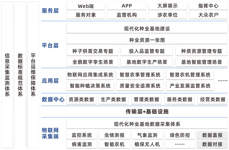 种业基地现代化建设方案建设内容